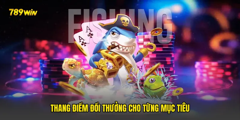 Thang điểm đổi thưởng cho từng mục tiêu